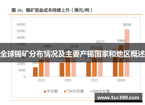 全球锡矿分布情况及主要产锡国家和地区概述